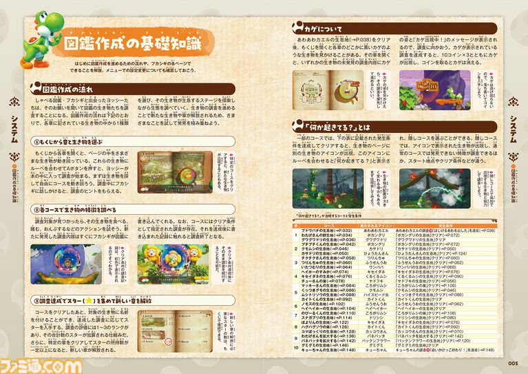『ヨッシーとフカシギの図鑑』完全攻略本が本日（10/2）発売！ 図鑑コンプリートに役立つ全コース、生き物、調査実績を網羅！