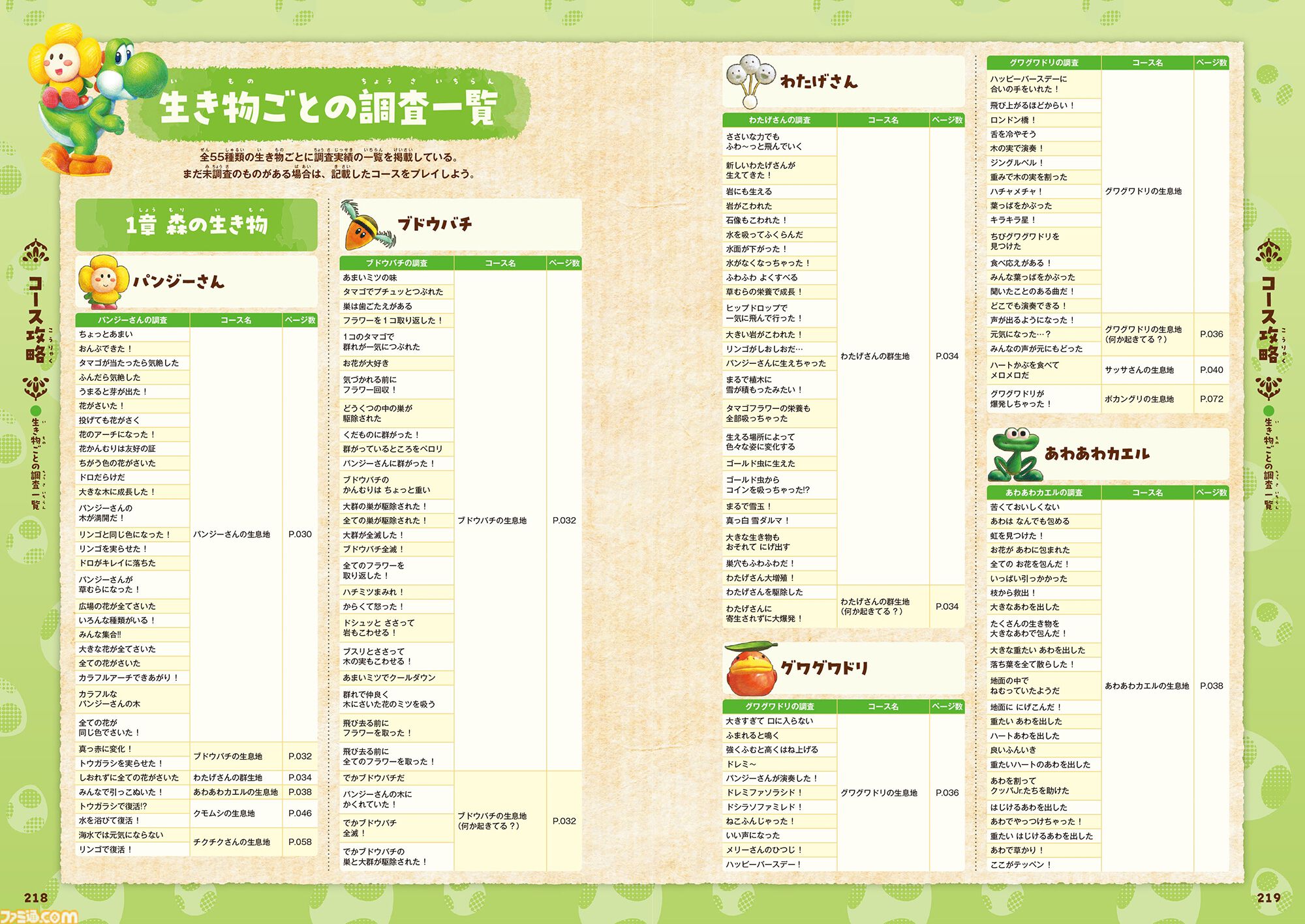 『ヨッシーとフカシギの図鑑』完全攻略本が本日（10/2）発売！ 図鑑コンプリートに役立つ全コース、生き物、調査実績を網羅！