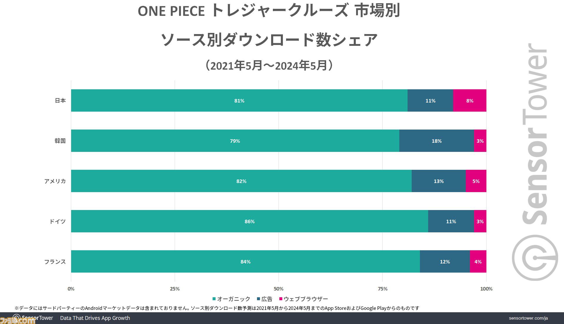 トレクル】『ワンピース トレジャークルーズ』世界累計収益が約1600億