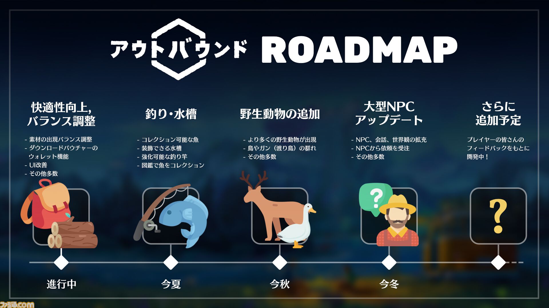 『アウトバウンド』カメラや野生動物のトラッキング機能を追加する無料大型アプデが配信。野生動物の追加など今後の開発ロードマップも公開