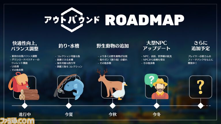 『アウトバウンド』カメラや野生動物のトラッキング機能を追加する無料大型アプデが配信。野生動物の追加など今後の開発ロードマップも公開