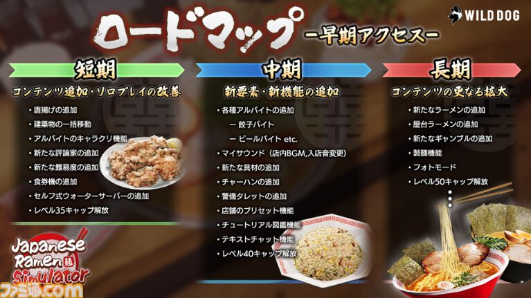 『Japanese Ramen Simulator』ロードマップが公開。バイトのキャラクリ、警備タレット、チャーハンの追加など盛りだくさんのアプデ計画