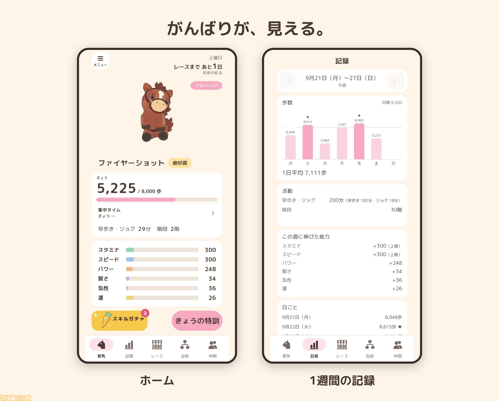 『ウマウォーク』普段の行動が競走馬を育成するアプリゲームが配信開始。自身の歩数や生活習慣で愛馬の能力を伸ばし日曜日のレースで勝利を目指そう