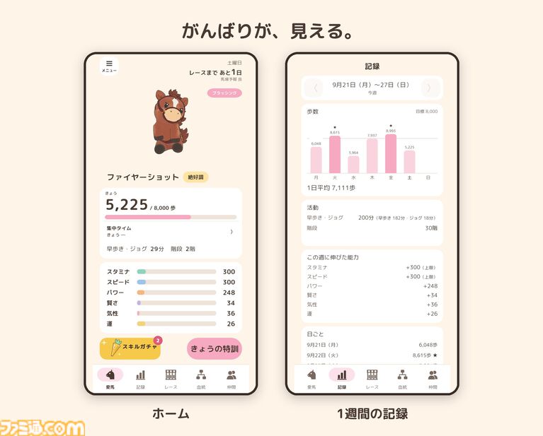 『ウマウォーク』普段の行動が競走馬を育成するアプリゲームが配信開始。自身の歩数や生活習慣で愛馬の能力を伸ばし日曜日のレースで勝利を目指そう