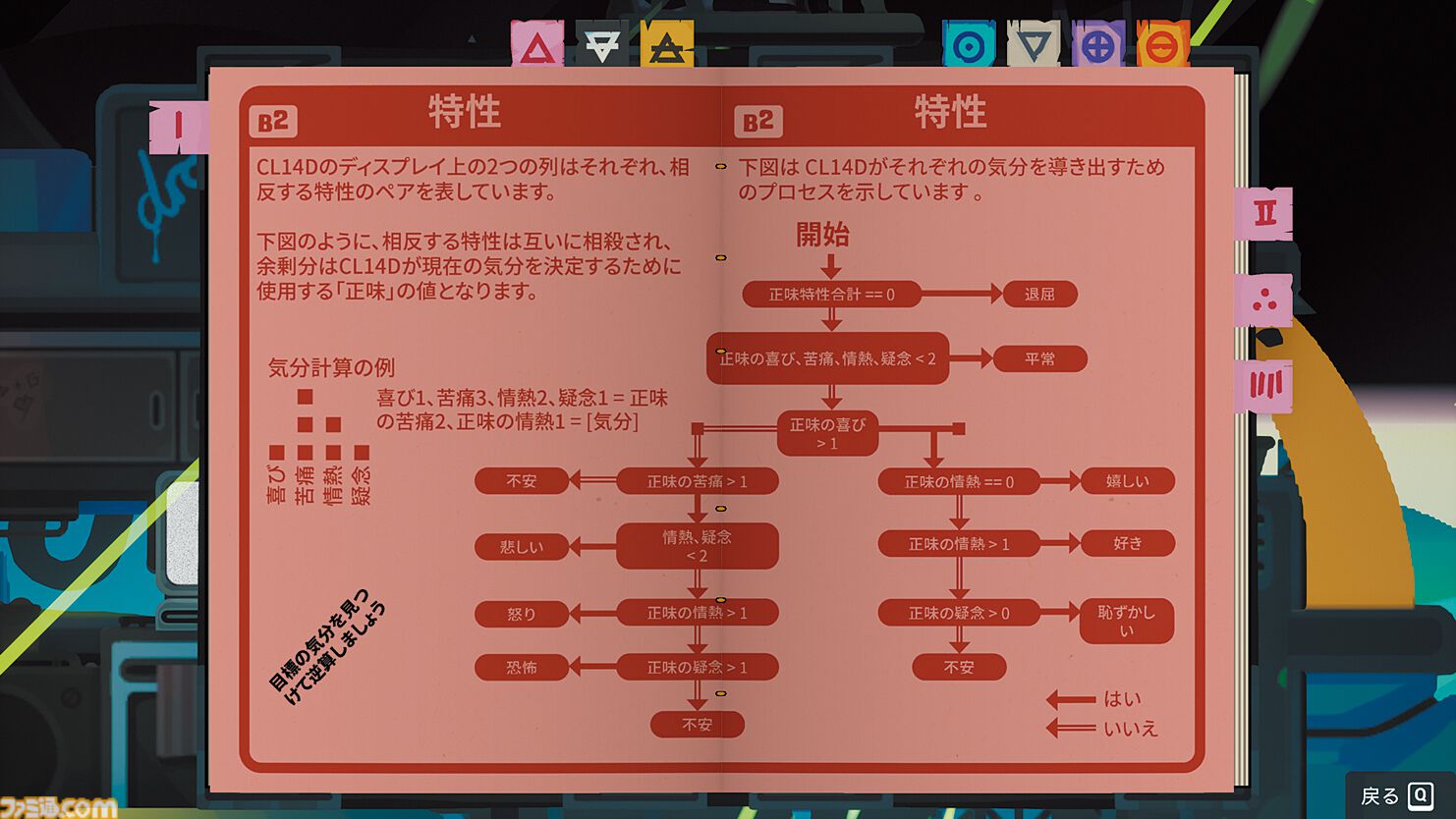 『Uncle Chop's Rocket Shop』死んだら“初日からやり直し”のブラック労働へようこそ……ローグライト×タスク管理な宇宙船修理はややこしすぎて危険もいっぱい。【とっておきインディー】