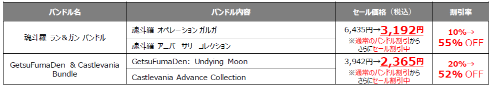 KONAMI 「サマーセール」 開催中！SteamとXboxの新作タイトルなどDL版対象タイトルが、最大90%オフ！