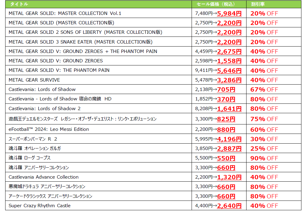 KONAMI 「サマーセール」 開催中！SteamとXboxの新作タイトルなどDL版対象タイトルが、最大90%オフ！