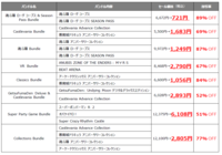 KONAMI 「サマーセール」 開催中！SteamとXboxの新作タイトルなどDL版対象タイトルが、最大90%オフ！