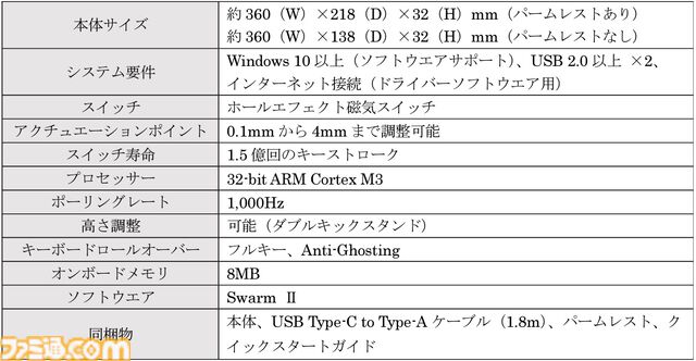 Turtle Beachのテンキーレスゲーミングキーボード“Vulcan II TKL Pro”ホワイトカラーが7月5日発売。RGBライティング調整やキー割り当ても可能