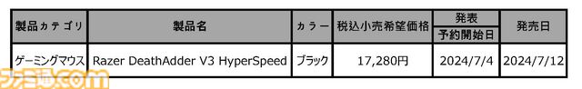 世界中で愛されるエルゴノミックマウスDeathAdderシリーズの最新作「Razer DeathAdder V3 HyperSpeed」を7月12日（金）より販売開始