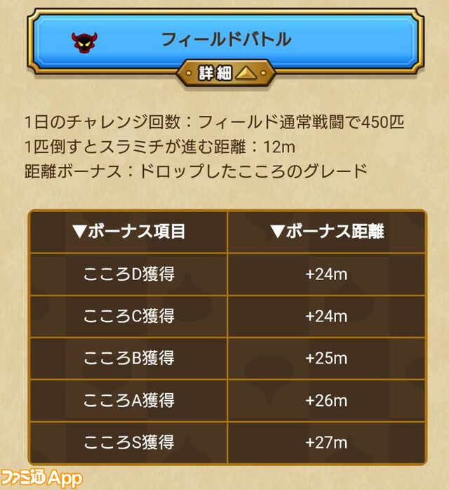 『ドラクエウォーク』ぼうけんスライアスロンでいきなりトップに！ 運よく777がきてくれました【プレイ日記第729回】