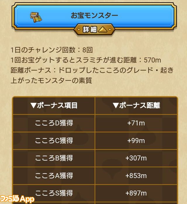 『ドラクエウォーク』ぼうけんスライアスロンでいきなりトップに！ 運よく777がきてくれました【プレイ日記第729回】