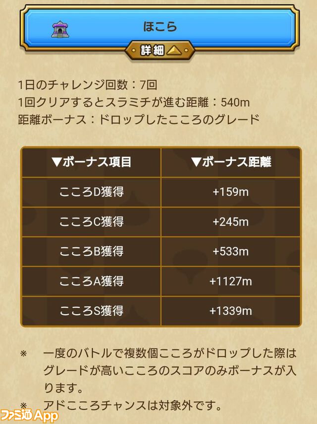 『ドラクエウォーク』ぼうけんスライアスロンでいきなりトップに！ 運よく777がきてくれました【プレイ日記第729回】