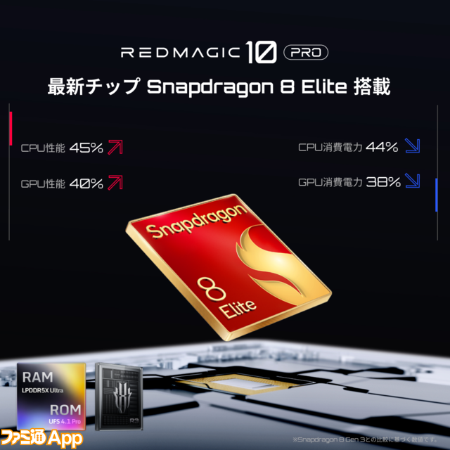 “Snapdragon 8 Elite”搭載の最強ゲーミングスマホ“REDMAGIC 10 Pro”発表