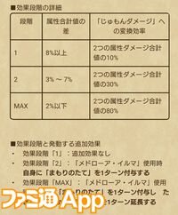 【ドラクエウォーク攻略】異界の賢者装備ふくびきは引くべきか｜敵の良い効果をたまに消す追加効果を持つメドローア・イルマが使える対単体専用武器