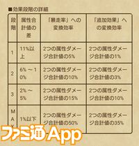 【ドラクエウォーク攻略】異界の賢者装備ふくびきは引くべきか｜敵の良い効果をたまに消す追加効果を持つメドローア・イルマが使える対単体専用武器